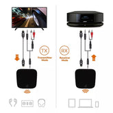 Wireless Bluetooth V5.0 Transmitter & Receiver Adapter w/ Digital Optical/TOSLINK/SPDIF